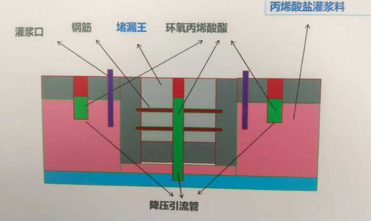 宿州墉桥区防水堵漏工程设计