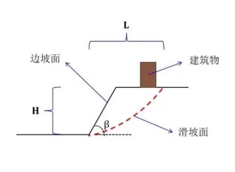 宿州墉桥区边坡工程设计